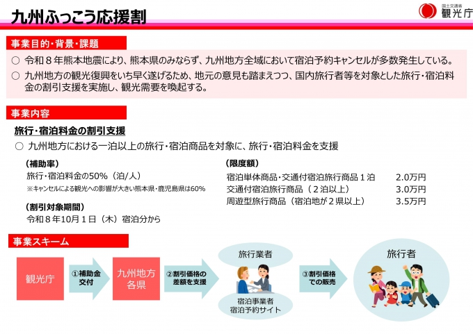 九州ふっこう応援割について